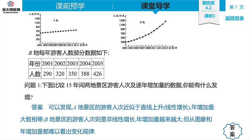 4.2 课时1  指数函数的概念 精品同步导学案 PPT07