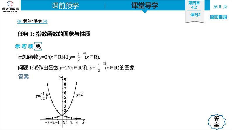 4.2 课时2  指数函数的图象与性质 精品同步导学案 PPT06