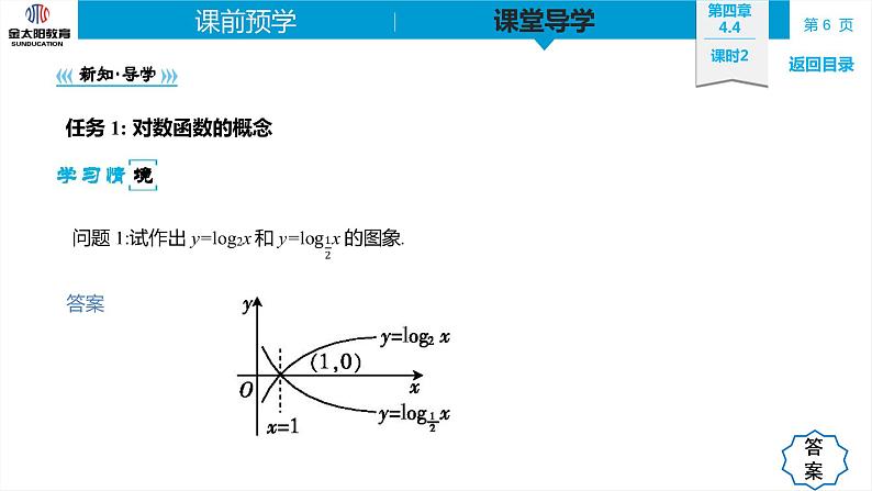 4.4 课时2  对数函数的图象与性质 精品同步导学案 PPT06