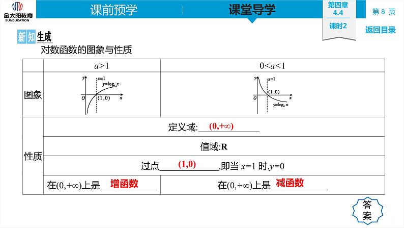 4.4 课时2  对数函数的图象与性质 精品同步导学案 PPT08
