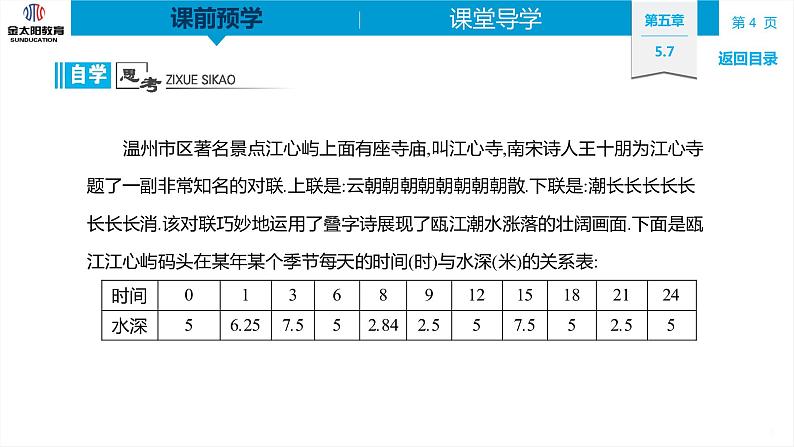 5.7　三角函数的应用 精品同步导学案 PPT04
