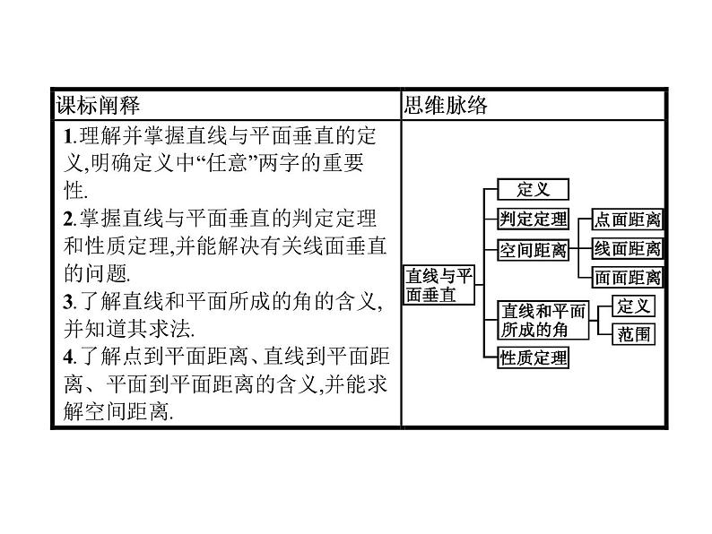 高中数学必修二  8.6.2　直线与平面垂直课件第2页