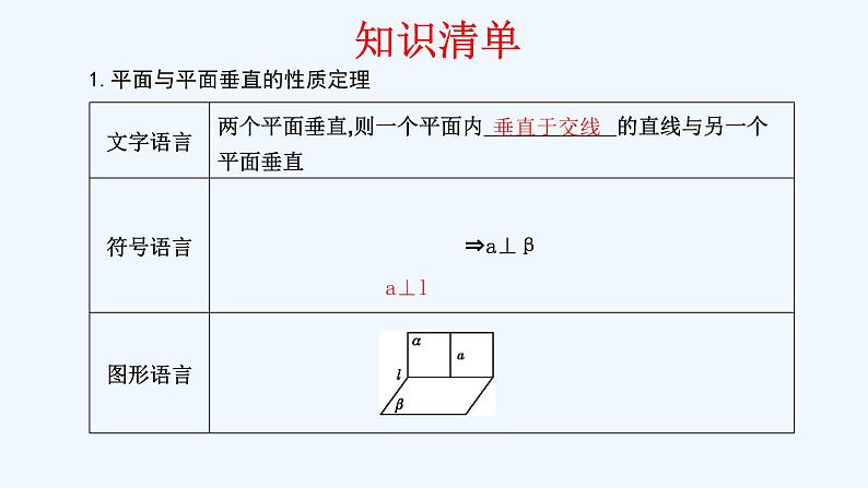 高中数学必修二  8.6.3 平面与平面垂直（第2课时）平面与平面垂直的性质 课件共21张)05
