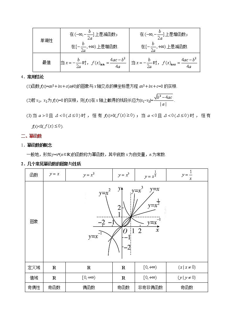 (通用版)高考数学(理数)一轮复习考点梳理与过关练习06《二次函数与幂函数》(含详解)第2页