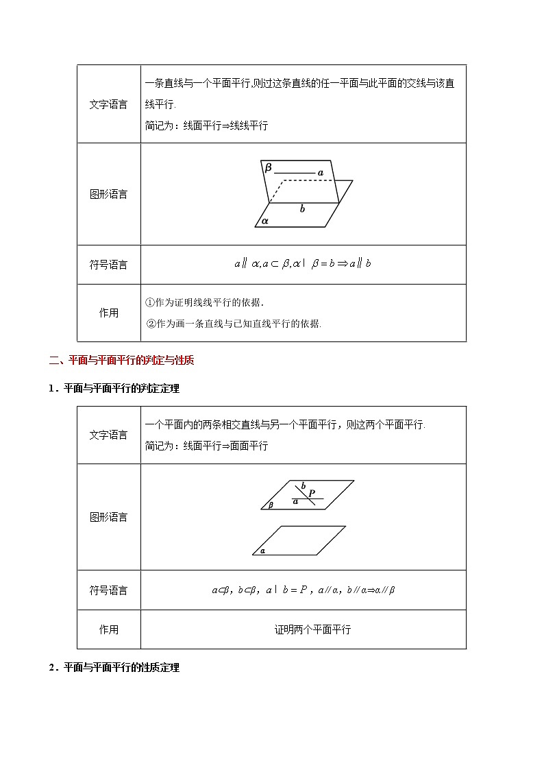 (通用版)高考数学(理数)一轮复习考点梳理与过关练习31《直线、平面平行的判定及其性质》(含详解)第2页