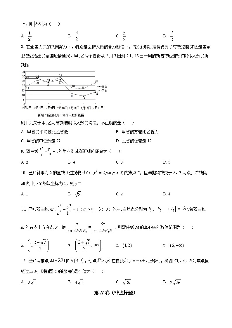 四川省广安市广安代市中学校2021-2022学年高二上学期12月月考数学（理）试题02