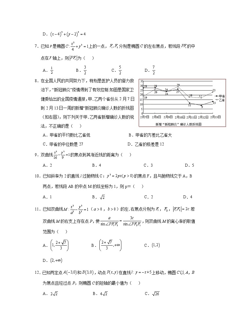 四川省广安代市中学校2021-2022学年高二上学期12月月考数学（理）试卷第2页