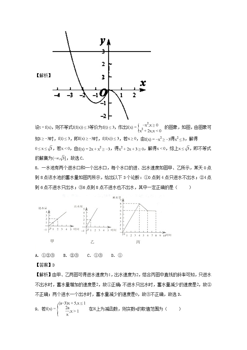 湖北省部分重点中学2017-2018学年高一上学期期中联考数学试题 Word版含解析第3页