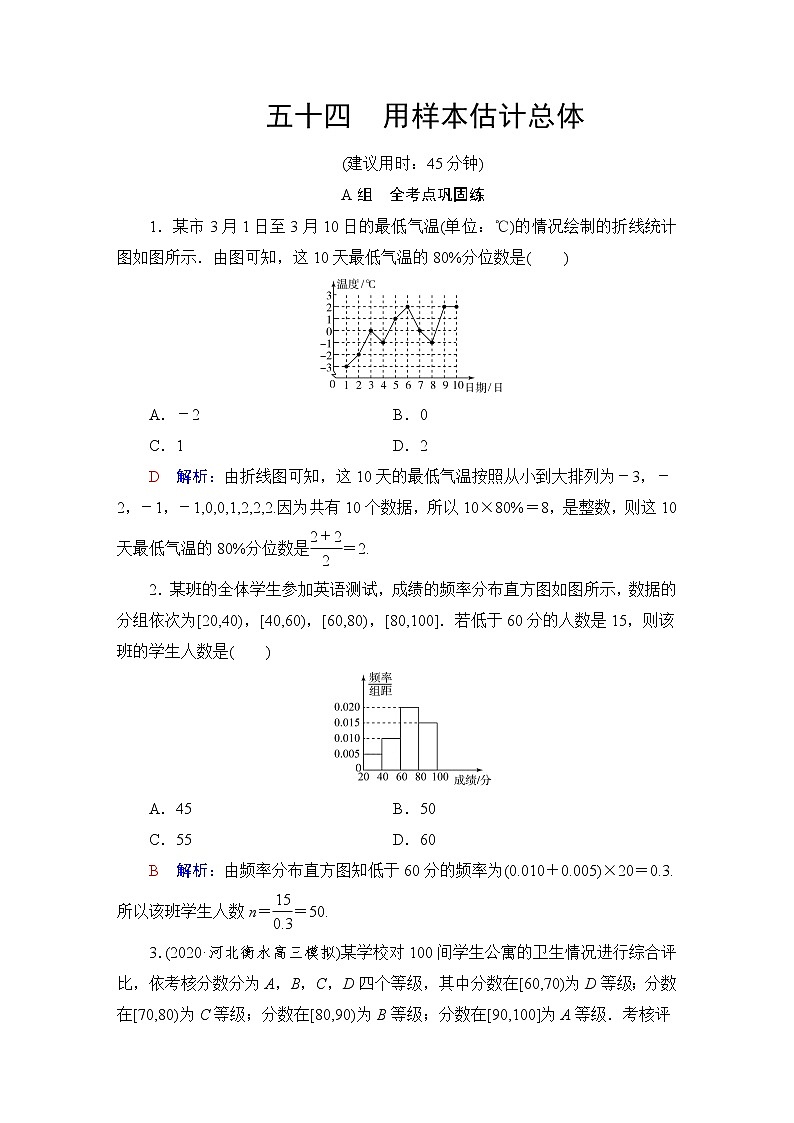 人教B版高考数学一轮总复习54用样本估计总体练习含答案第1页