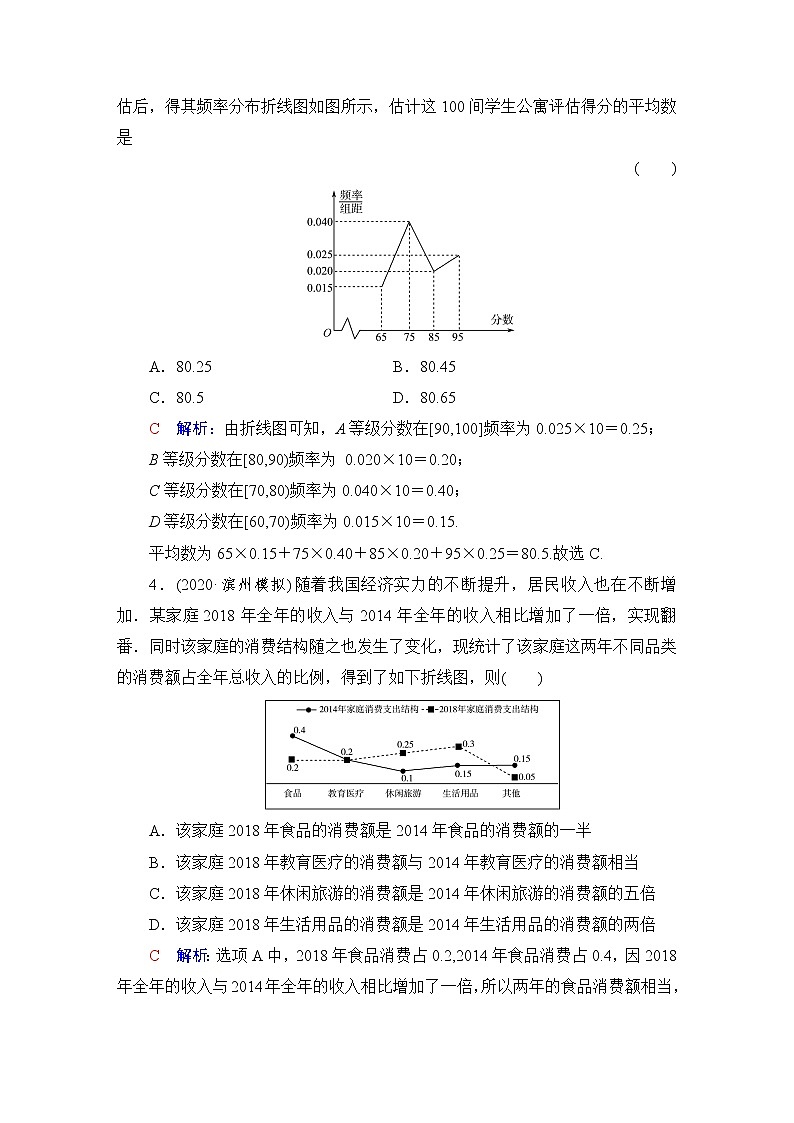 人教B版高考数学一轮总复习54用样本估计总体练习含答案第2页