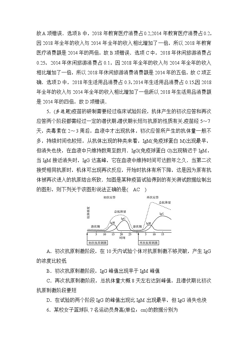 人教B版高考数学一轮总复习54用样本估计总体练习含答案第3页