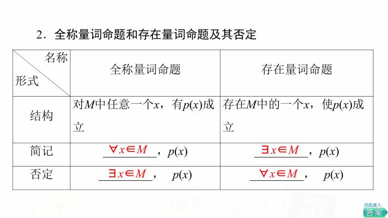 人教B版高考数学一轮总复习第1章第3节全称量词命题与存在量词命题课件-教习网|课件下载