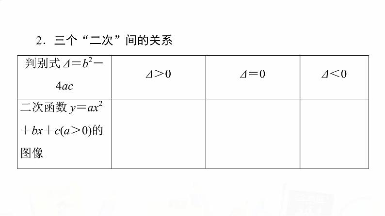 人教B版高考数学一轮总复习第1章第5节一元二次不等式及其解法课件第4页