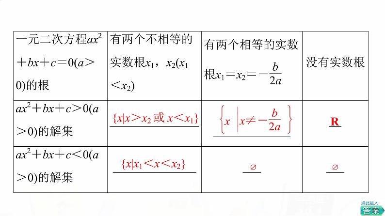 人教B版高考数学一轮总复习第1章第5节一元二次不等式及其解法课件第5页