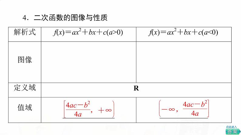 人教B版高考数学一轮总复习第2章第4节二次函数与幂函数课件第7页