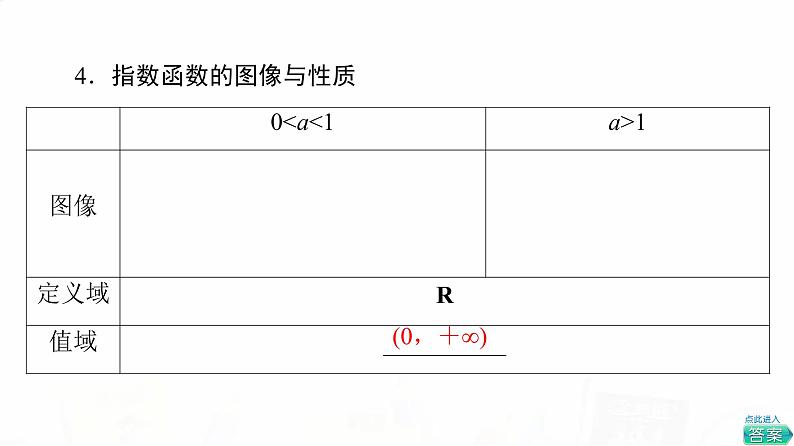 人教B版高考数学一轮总复习第2章第5节指数与指数函数课件第8页