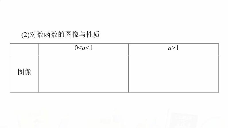 人教B版高考数学一轮总复习第2章第6节对数与对数函数课件08