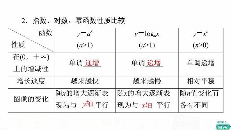 人教B版高考数学一轮总复习第2章第9节函数的应用课件第7页