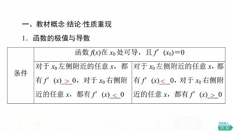 人教B版高考数学一轮总复习第3章第2节第2课时导数与函数的极值、最值课件03