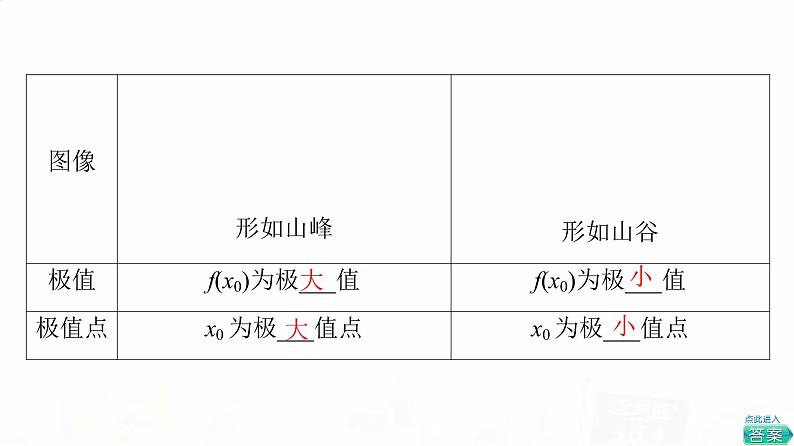人教B版高考数学一轮总复习第3章第2节第2课时导数与函数的极值、最值课件04