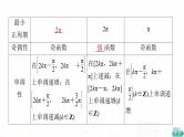 人教B版高考数学一轮总复习第4章第4节三角函数的性质与图像课件
