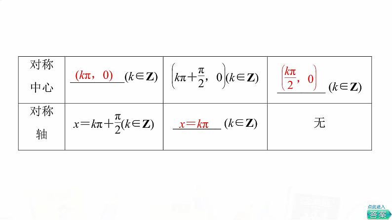 人教B版高考数学一轮总复习第4章第4节三角函数的性质与图像课件第6页
