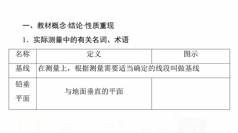 人教B版高考数学一轮总复习第4章第7节正弦定理与余弦定理的应用课件第3页