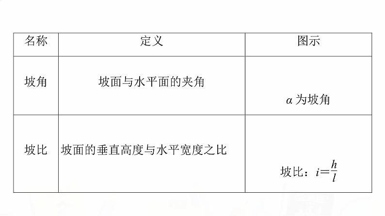 人教B版高考数学一轮总复习第4章第7节正弦定理与余弦定理的应用课件第4页