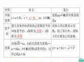 人教B版高考数学一轮总复习第6章第4节复数课件