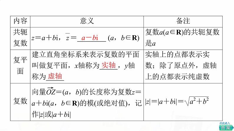 人教B版高考数学一轮总复习第6章第4节复数课件04