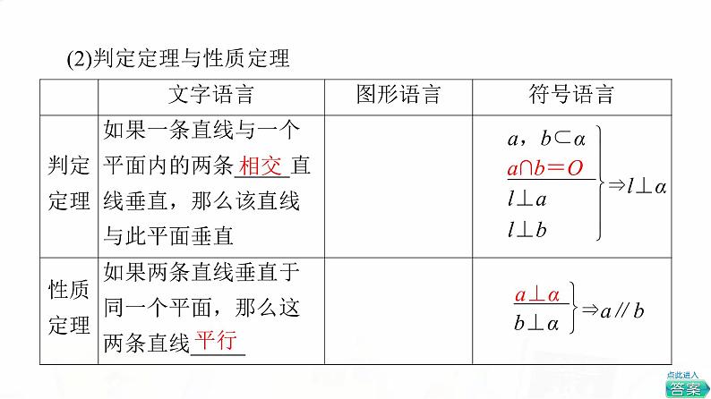 人教B版高考数学一轮总复习第7章第4节空间中的垂直关系课件04