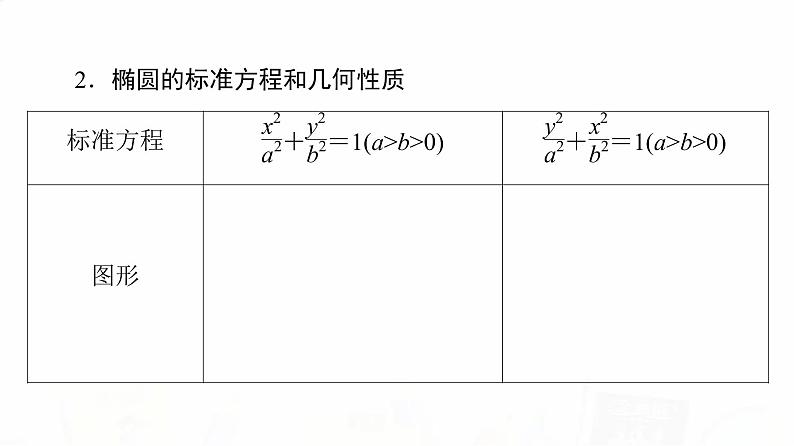 人教B版高考数学一轮总复习第8章第5节椭圆课件05