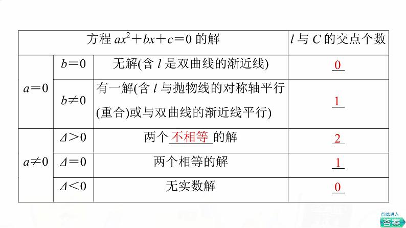 人教B版高考数学一轮总复习第8章第8节第1课时直线与圆锥曲线的位置关系课件第4页