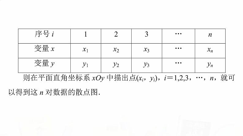 人教B版高考数学一轮总复习第9章第3节统计模型课件第4页