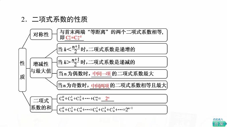 人教B版高考数学一轮总复习第10章第2节二项式定理课件05