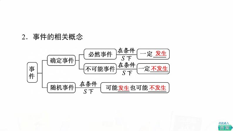 人教B版高考数学一轮总复习第10章第3节随机事件的概率课件第4页