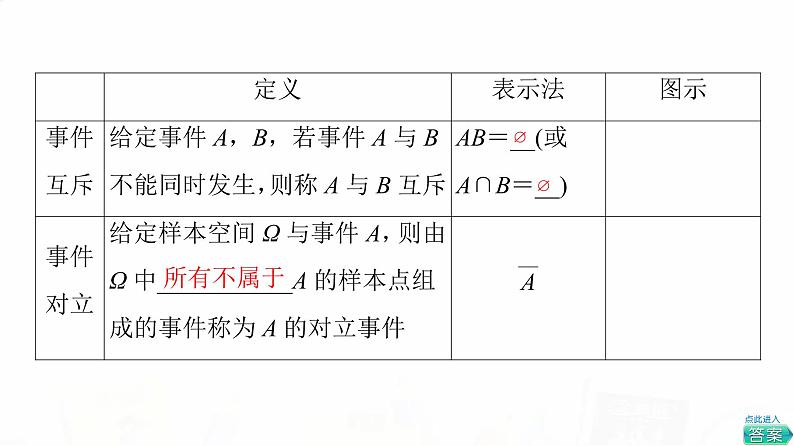 人教B版高考数学一轮总复习第10章第3节随机事件的概率课件07