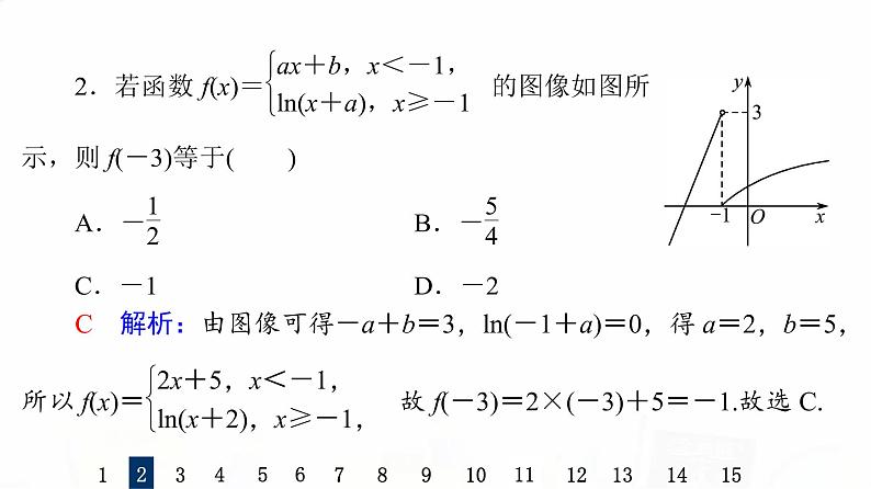 人教B版高考数学一轮总复习12函数的图像习题课件第4页