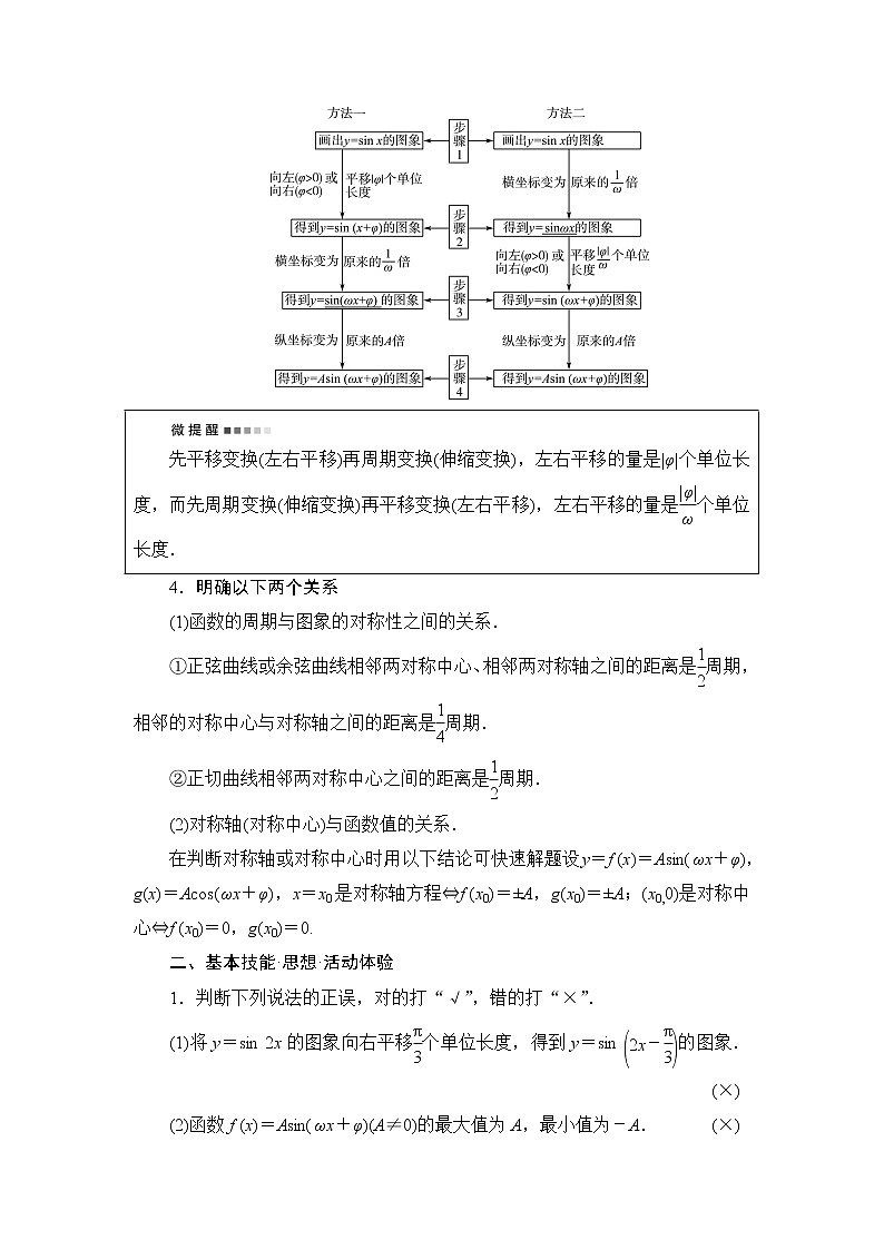 人教A版高考数学一轮总复习第4章第5节函数y＝Asin(ωx＋φ)的图象及应用课时学案第2页
