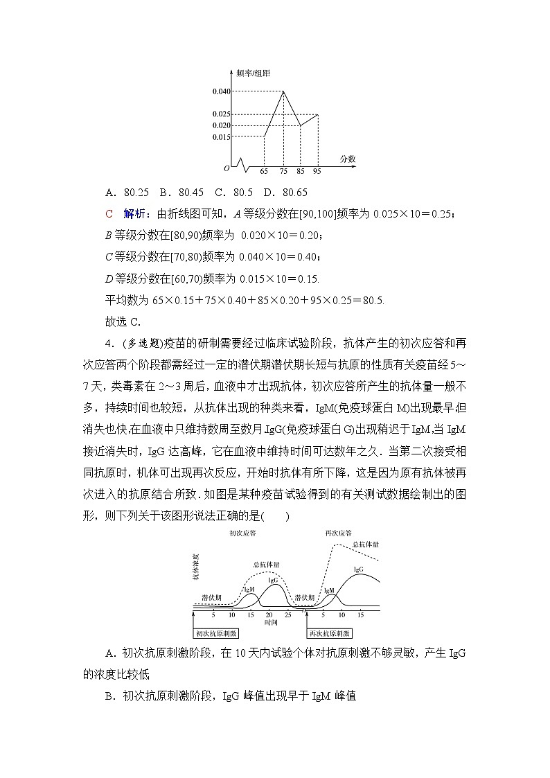 人教A版高考数学一轮总复习课时质量评价54用样本估计总体课时质量评价含答案 试卷02