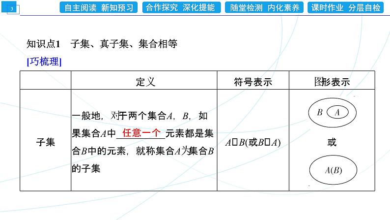 1．2　集合间的基本关系 同步辅导与测评 PPT课件03