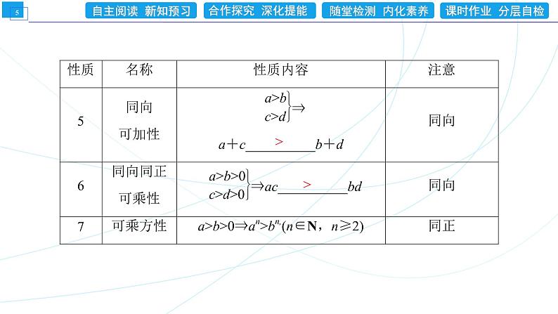 2．1　第2课时　等式性质与不等式性质 同步辅导与测评 PPT课件第5页