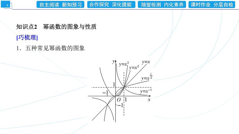 3．3　幂函数 同步辅导与测评 PPT课件第5页
