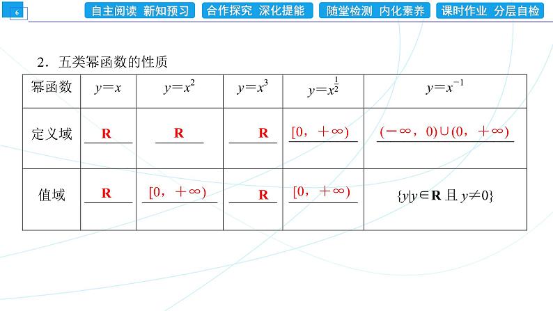 3．3　幂函数 同步辅导与测评 PPT课件第6页