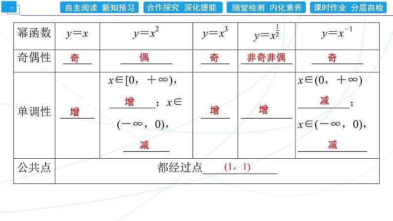 3．3　幂函数 同步辅导与测评 PPT课件07