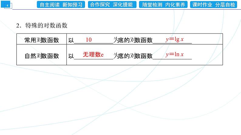 4．4．1　对数函数的概念 同步辅导与测评 PPT课件04