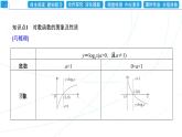 4．4．2　对数函数的图象和性质(一) 同步辅导与测评 PPT课件