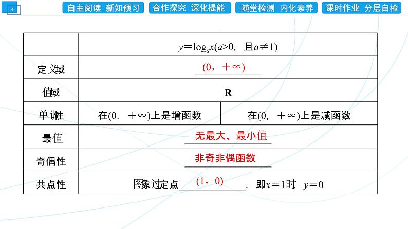 4．4．2　对数函数的图象和性质(一) 同步辅导与测评 PPT课件04