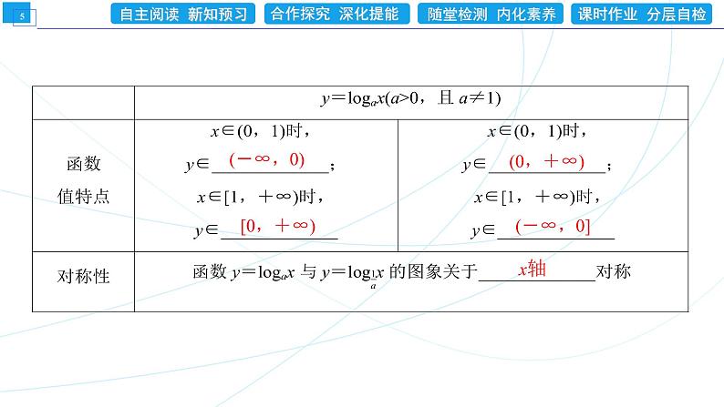 4．4．2　对数函数的图象和性质(一) 同步辅导与测评 PPT课件05