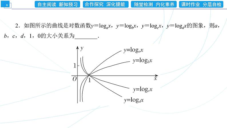 4．4．2　对数函数的图象和性质(一) 同步辅导与测评 PPT课件08